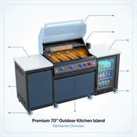 Premium 70" Black Stainless Steel Outdoor Kitchen Island with Refrigerator + 32"W 4-Burner BBQ Grill with Rear Burner — How It Works