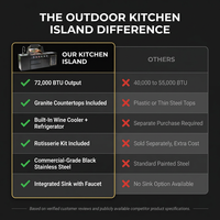 Outdoor Kitchen Island Black Stainless Steel with Sink & 46-Inch 4-Burner 72000 BTU Grill, Wine Cooler, Refrigerator, Rotisserie Kit & Granite Countertops — Comparison
