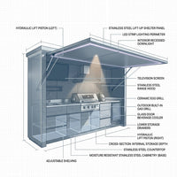 Customized Multi Functional Outdoor Kitchen BBQ Pod with Shelter Moisture Resistant Stainless Steel Outdoor Kitchen Patio Shed — How It Works
