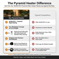 48,000 BTU Pyramid Standing Patio Heater Propane Heater for Outdoor Use with Wheels Ideal for Backyard Balcony 6-8 — Comparison