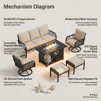 Black Metal Meshed 7 Seat 6-Piece Steel Outdoor Fire Pit Patio Set with Beige Cushions, Black Rectangular Fire Pit Table — How It Works