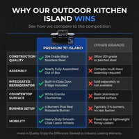 Premium 70" Black Stainless Steel Outdoor Kitchen Island with Refrigerator + 32"W 4-Burner BBQ Grill with Rear Burner — Comparison